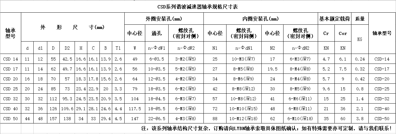 CSD系列谐波减速器轴承尺寸规格表.png