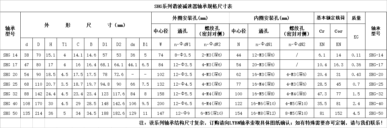 SHG系列谐波减速器轴承尺寸规格表.png