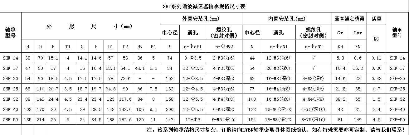 SHF系列谐波减速器轴承尺寸规格表.png