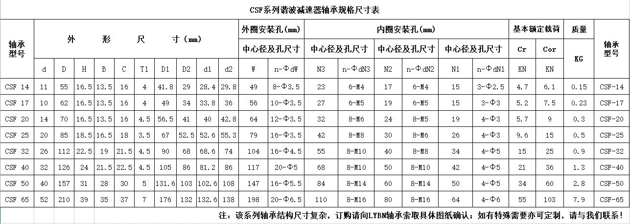 CSF系列谐波减速器轴承尺寸规格表.png