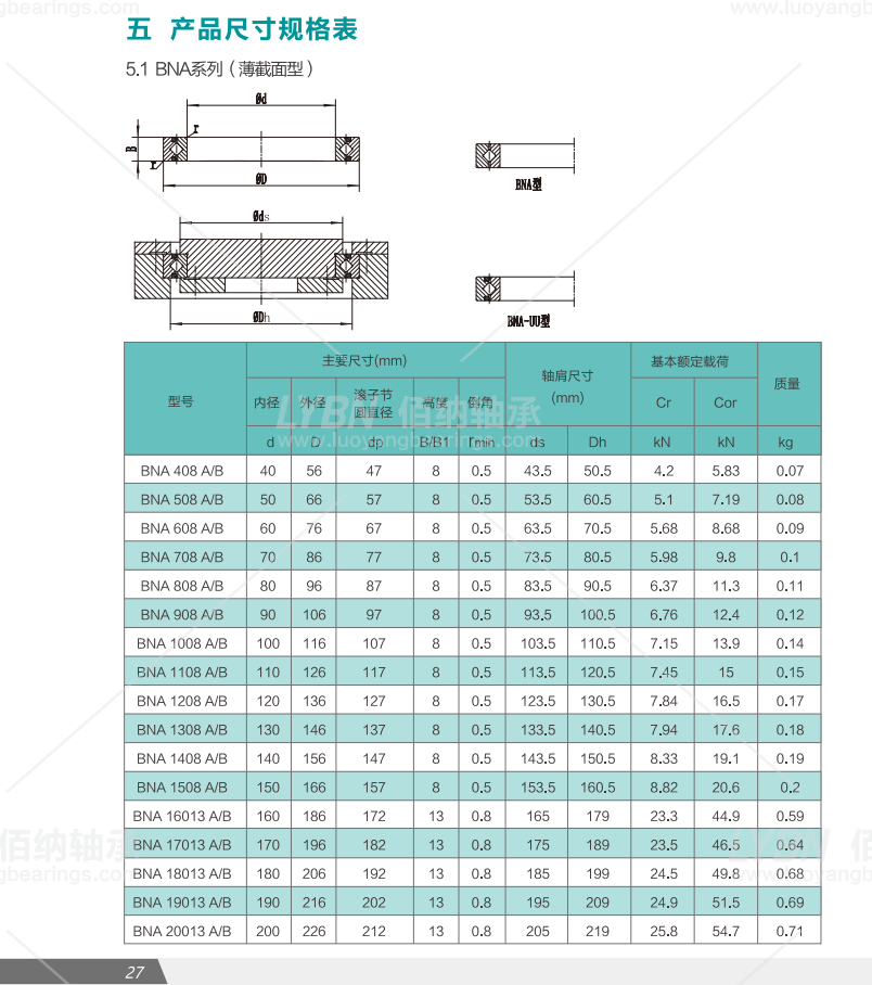 BNA交叉滚子轴承.png